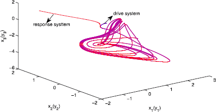 Figure 7