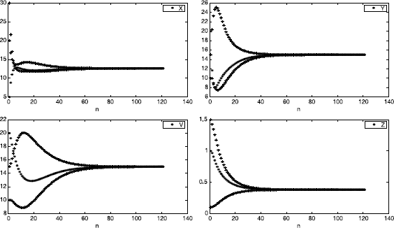 Figure 2