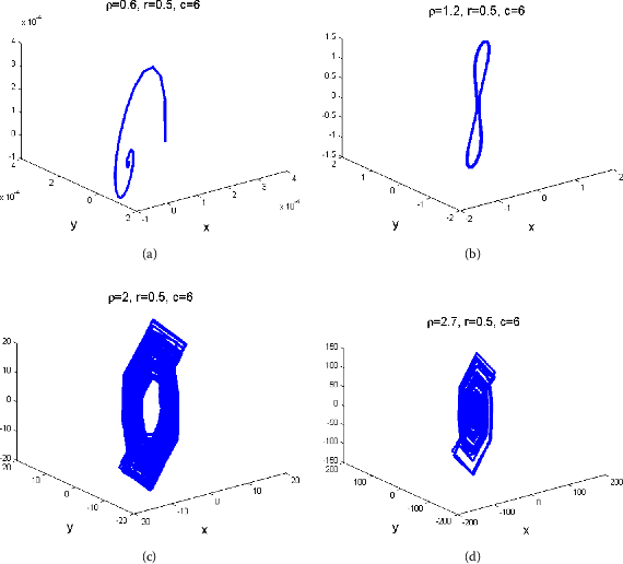 Figure 5