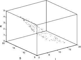 Figure 11