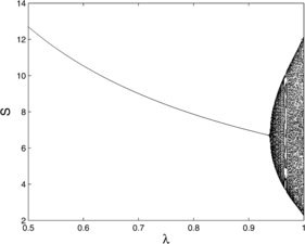 Figure 15