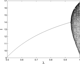 Figure 16