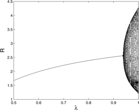 Figure 17