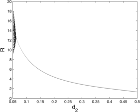 Figure 23