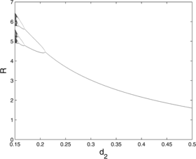 Figure 26