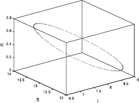 Figure 5