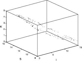 Figure 7