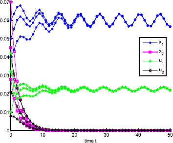 Figure 2