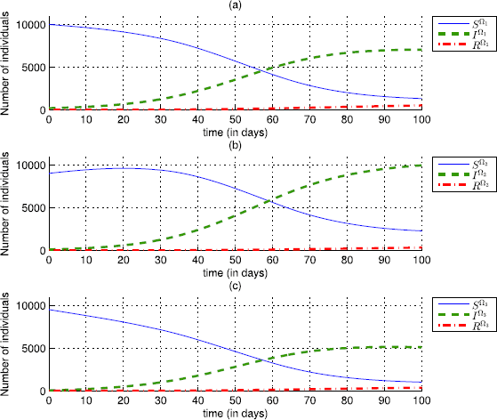 Figure 6