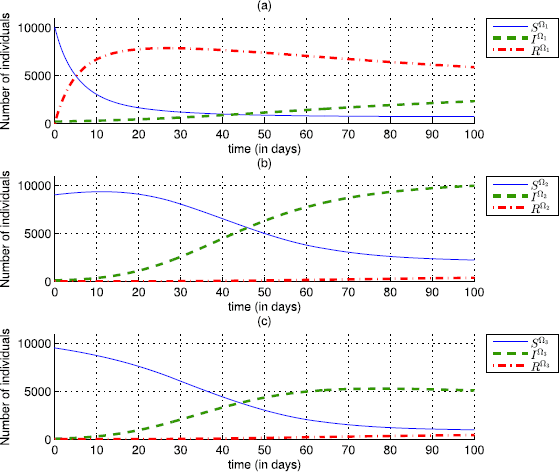 Figure 7