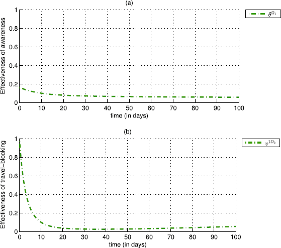 Figure 8