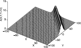 Figure 5