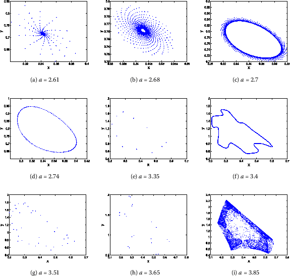 Figure 7