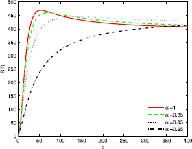 Figure 5