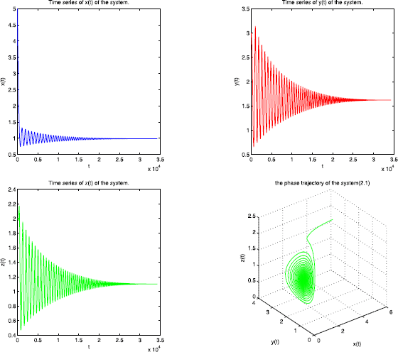 Figure 2