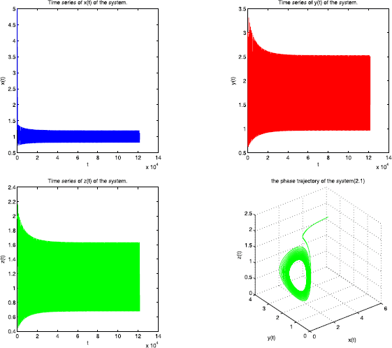 Figure 3