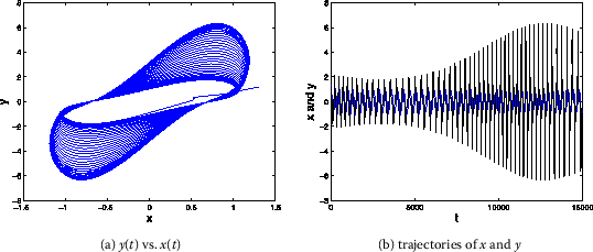 Figure 11