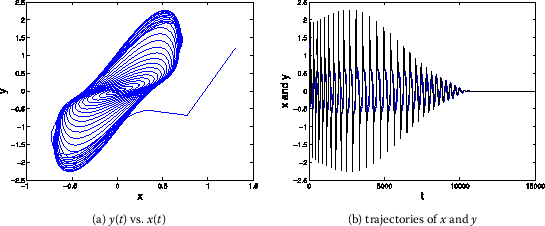 Figure 7