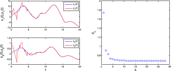 Figure 5