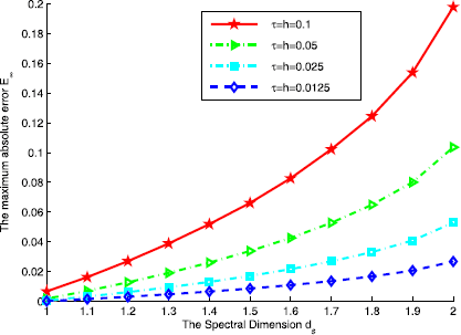 Figure 3