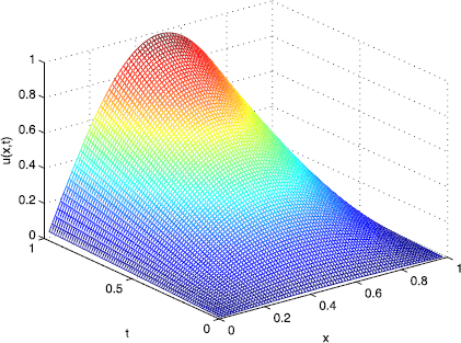 Figure 5