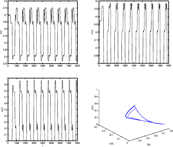 Figure 8