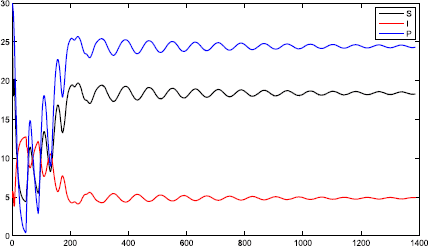 Figure 4