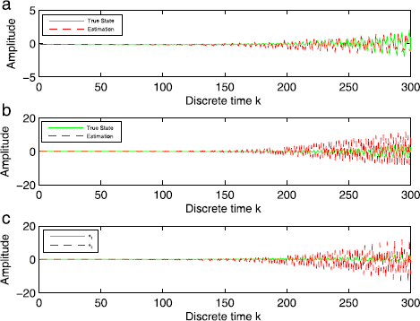 Figure 2