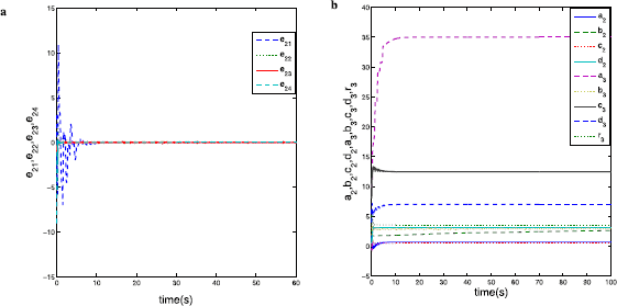 Figure 5