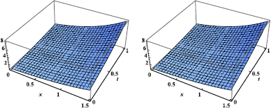 Figure 10