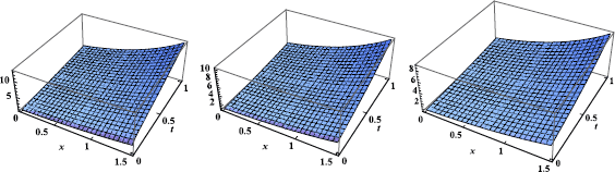 Figure 11