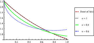 Figure 9