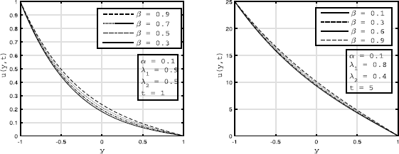 Figure 5