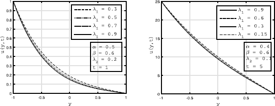 Figure 6