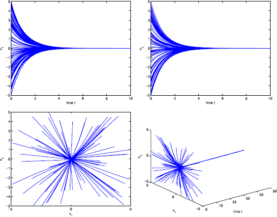 Figure 5