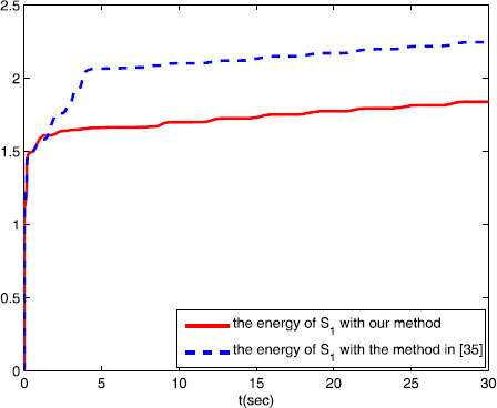 Figure 11