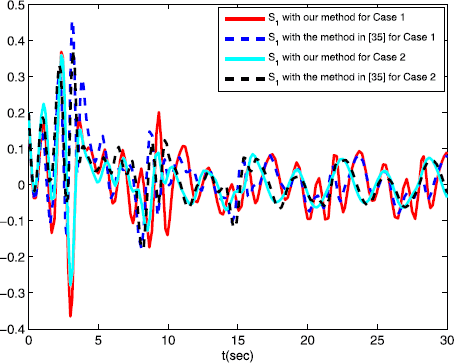 Figure 4