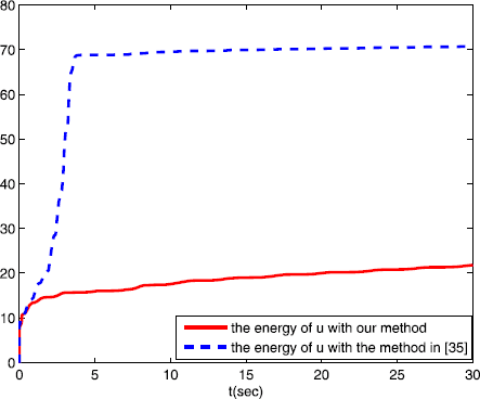 Figure 9