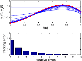 Figure 5