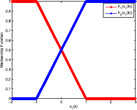 Figure 1