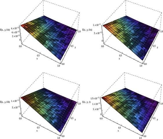 Figure 2