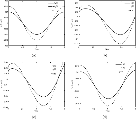 Figure 4