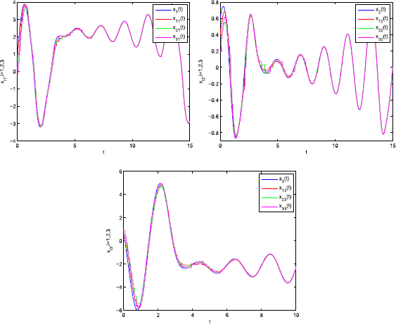 Figure 6