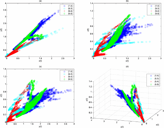 Figure 6