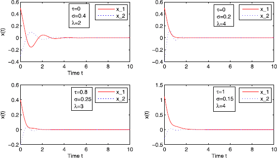 Figure 1