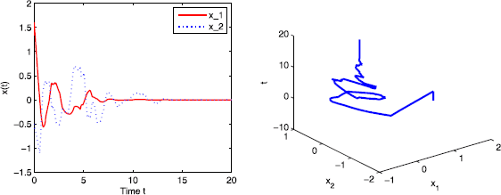 Figure 5