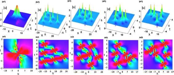 Figure 4