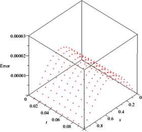 Figure 3