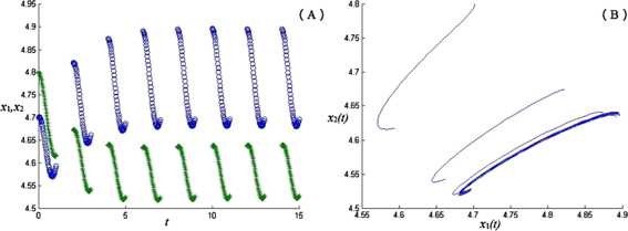 Figure 1