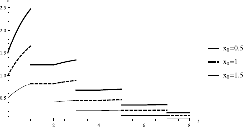 Figure 4